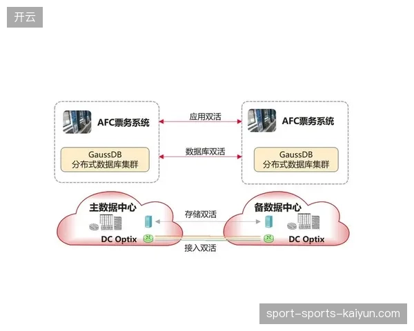 票务数据库底层建设重复投入严重,部分赛事运营效率因接口壁垒被严重拖累 票务数据库底层建设重复投入严重,部分赛事运营效率因接口壁垒被严重拖累